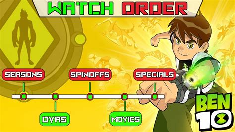 How To Watch Ben 10 In Order .